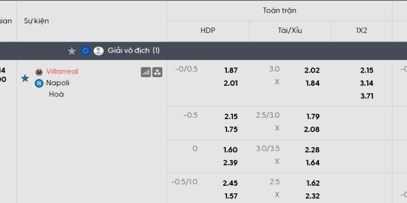 Tỷ lệ kèo Villarreal vs Napoli