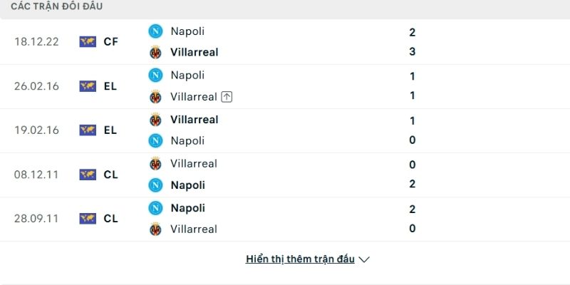 Lịch sử đấu Villarreal vs Napoli
